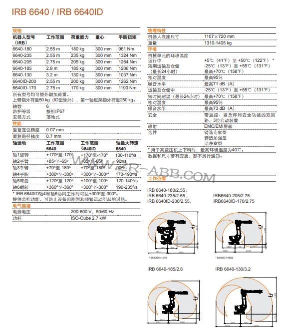 ABB工業(yè)機(jī)械手IRB 6640現(xiàn)貨租賃