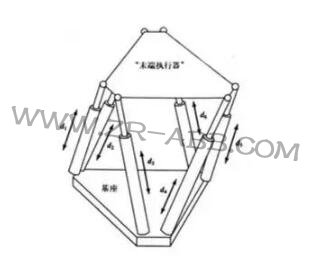 一文詳解:工業(yè)機器人結構、驅動及技術