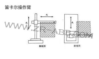 一文詳解:工業(yè)機器人結構、驅動及技術