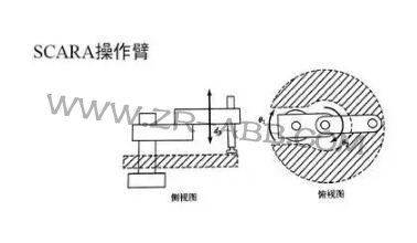 一文詳解:工業(yè)機器人結構、驅動及技術