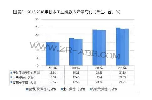 2019年全球工業(yè)機(jī)器人行業(yè)競(jìng)爭(zhēng)格局與發(fā)展趨勢(shì)分析