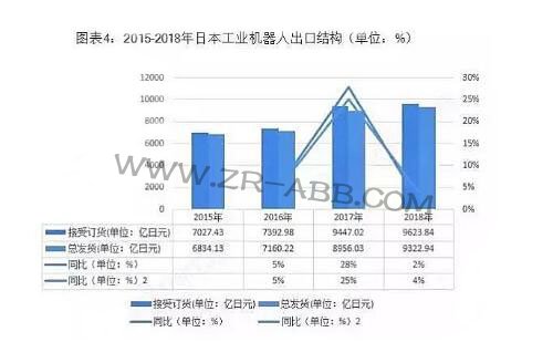 2019年全球工業(yè)機(jī)器人行業(yè)競(jìng)爭(zhēng)格局與發(fā)展趨勢(shì)分析