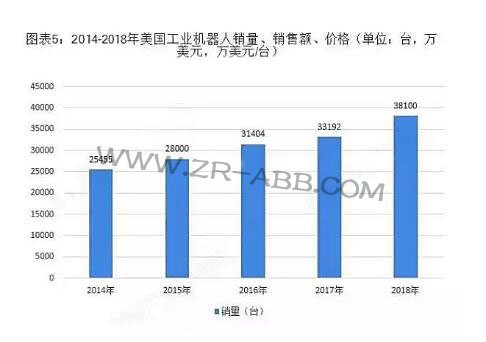 2019年全球工業(yè)機(jī)器人行業(yè)競(jìng)爭(zhēng)格局與發(fā)展趨勢(shì)分析