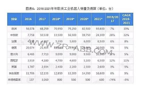2019年全球工業(yè)機(jī)器人行業(yè)競(jìng)爭(zhēng)格局與發(fā)展趨勢(shì)分析